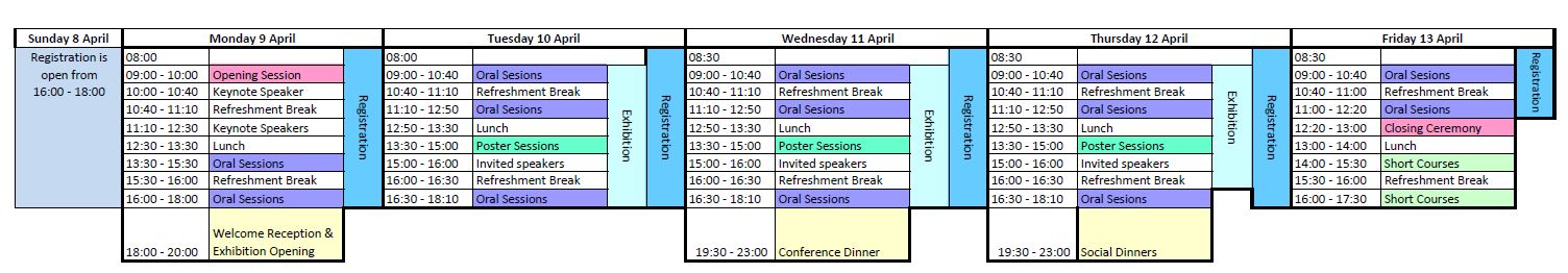 General overview programme